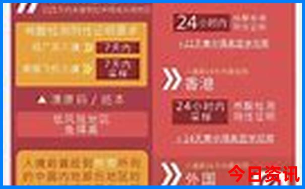 贵阳儿童必去的10个地方